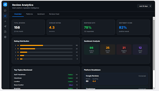 Pre-Arrival to Post-Checkout