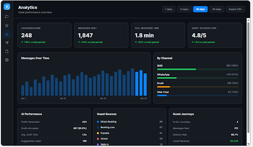 Analytics Dashboard